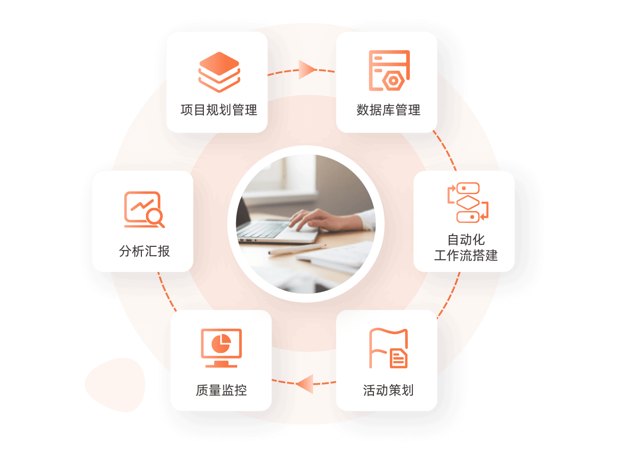 營銷策略規(guī)劃，以用戶生命周期為主軸設(shè)計EDM營銷策略