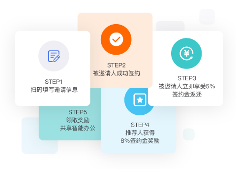 Focussend,電子郵件營銷,EDM,營銷自動化