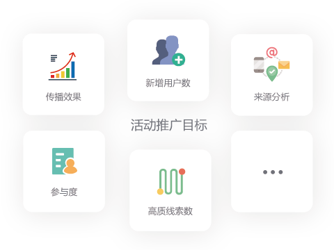 Focussend,電子郵件營銷,EDM,營銷自動化