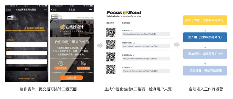 Focussend,電子郵件營(yíng)銷,EDM,營(yíng)銷自動(dòng)化