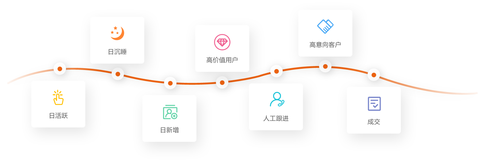 Focussend,電子郵件營銷,EDM,營銷自動化