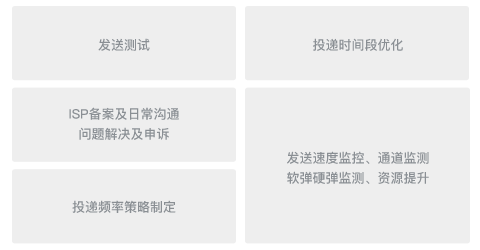 Focussend,電子郵件營銷,EDM,營銷自動化
