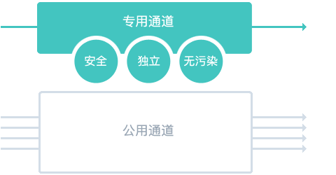 Focussend,電子郵件營銷,EDM,營銷自動化