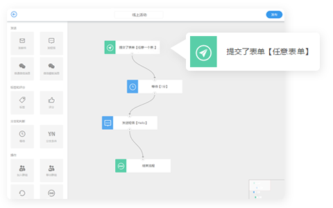 Focussend,電子郵件營銷,EDM,營銷自動化