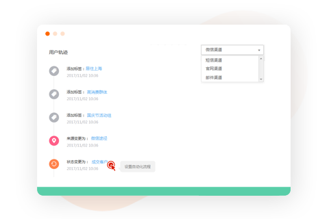 Focussend,電子郵件營銷,EDM,營銷自動化