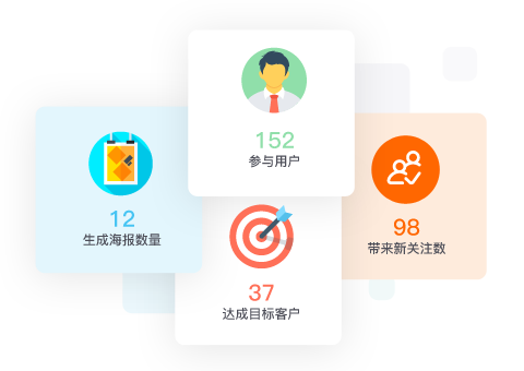 Focussend,電子郵件營銷,EDM,營銷自動化
